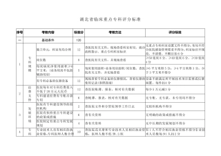 湖北省省级临床重点专科评分标准