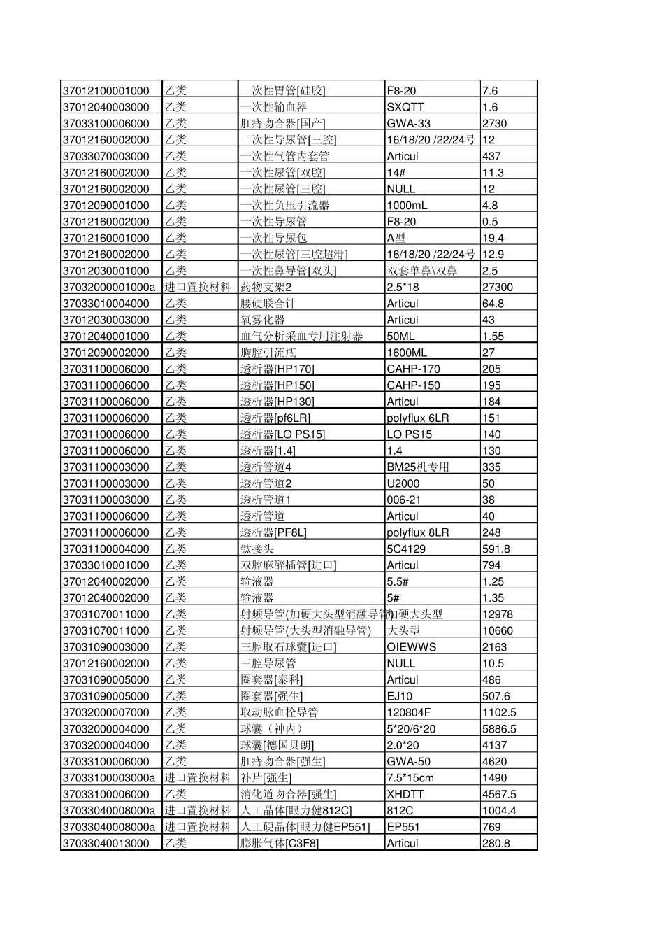 湖北省职工医疗保险材料目录_第2页