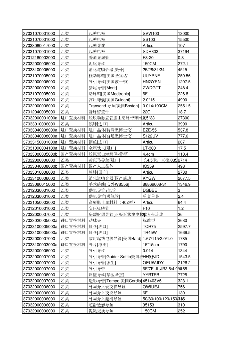 湖北省职工医疗保险材料目录_第3页