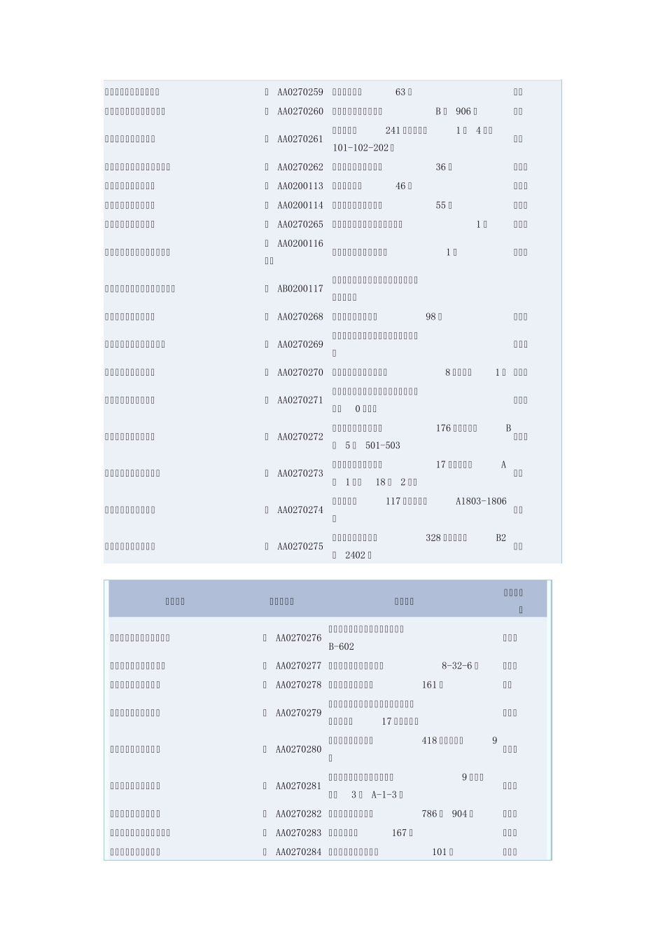 湖北省药品批发企业_第2页