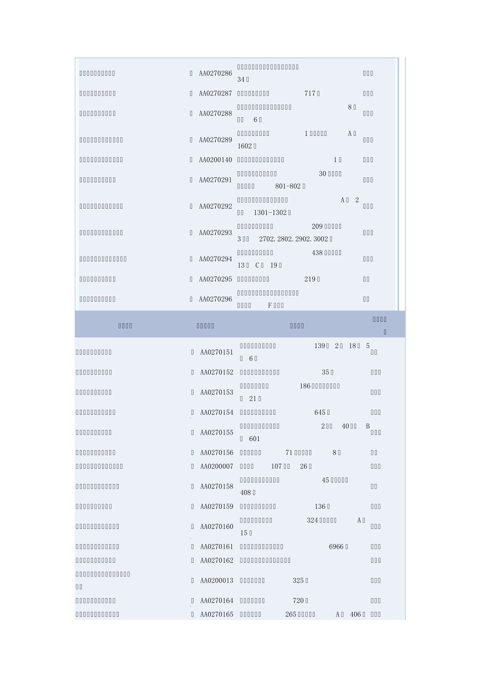 湖北省药品批发企业_第3页
