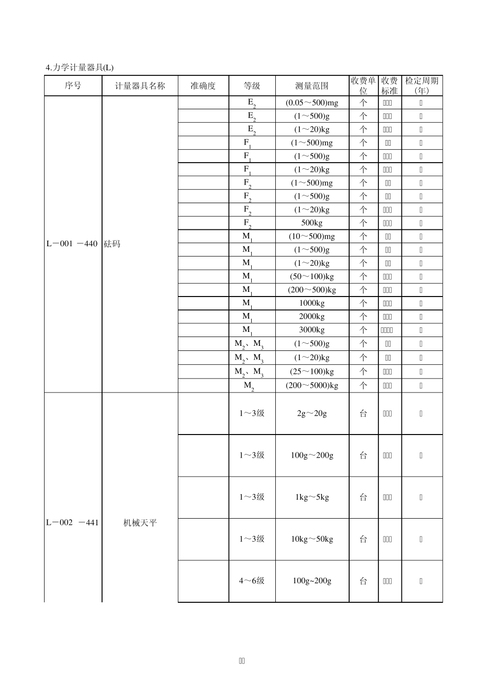 湖北省计量检定收费标准_第1页
