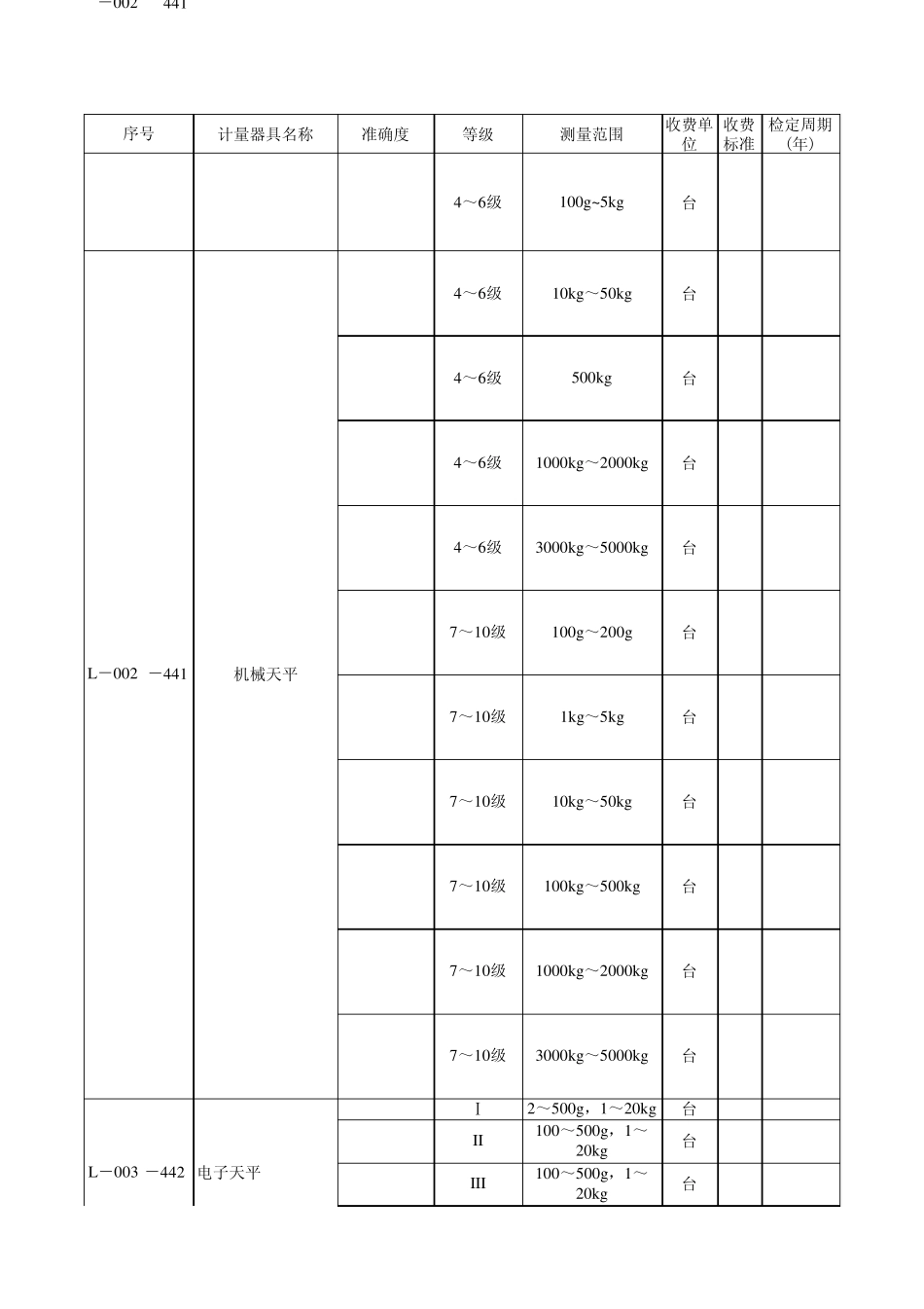 湖北省计量检定收费标准_第2页