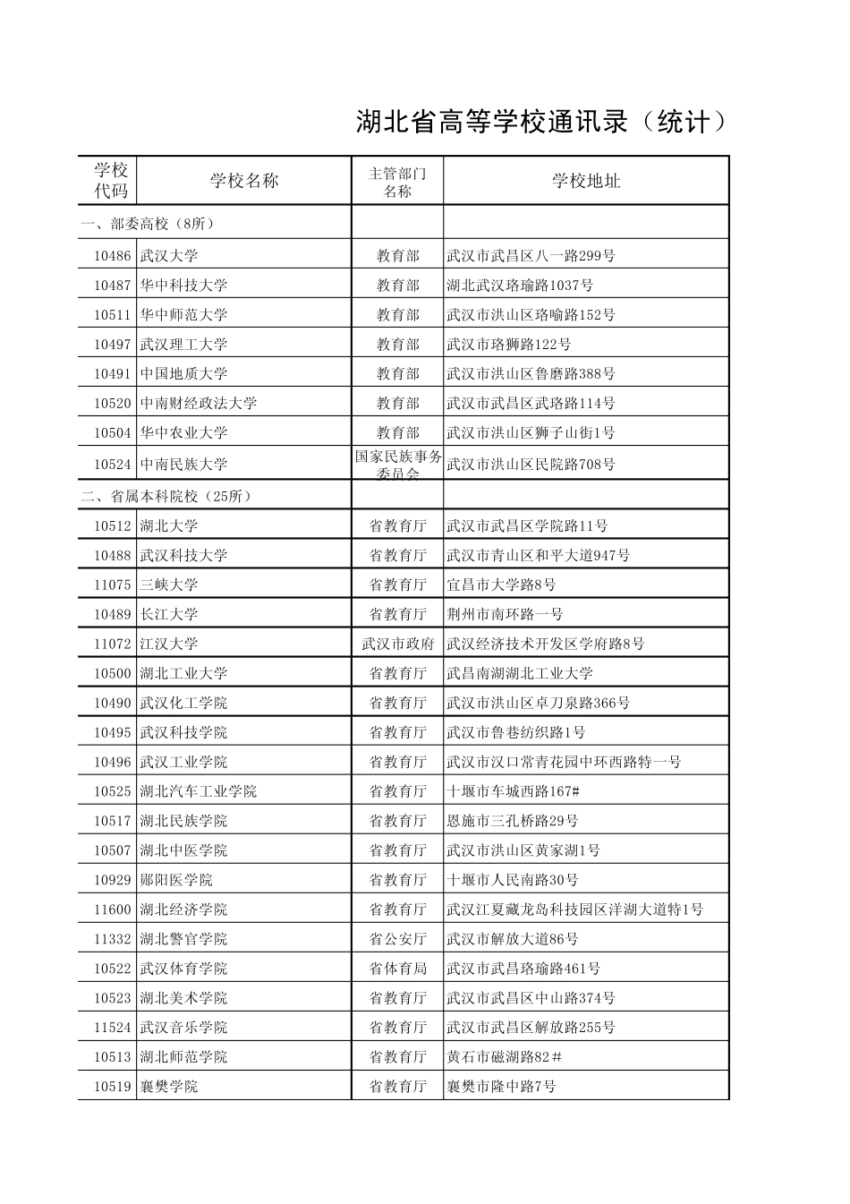 湖北省高等学校通讯录_第1页