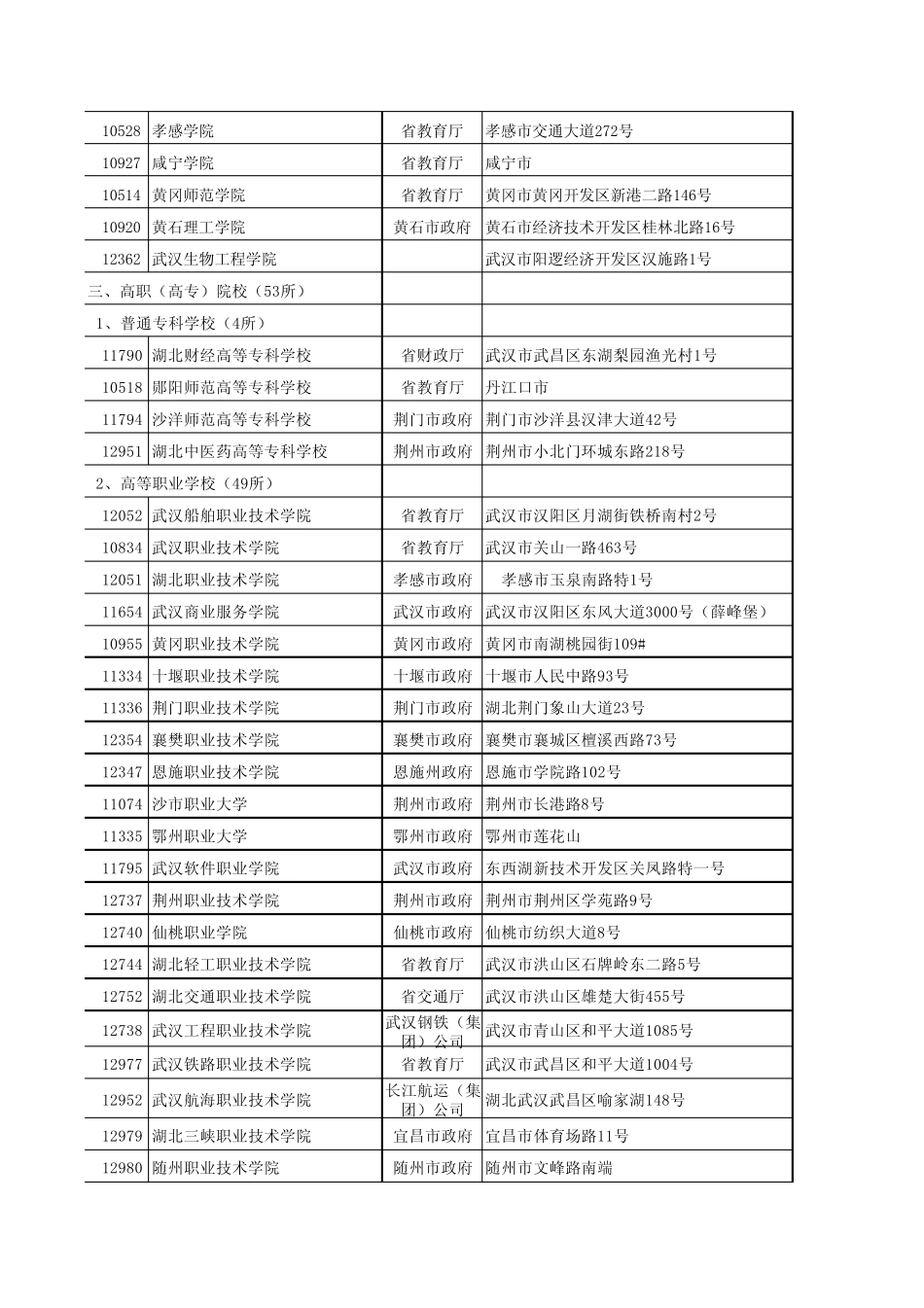 湖北省高等学校通讯录_第2页