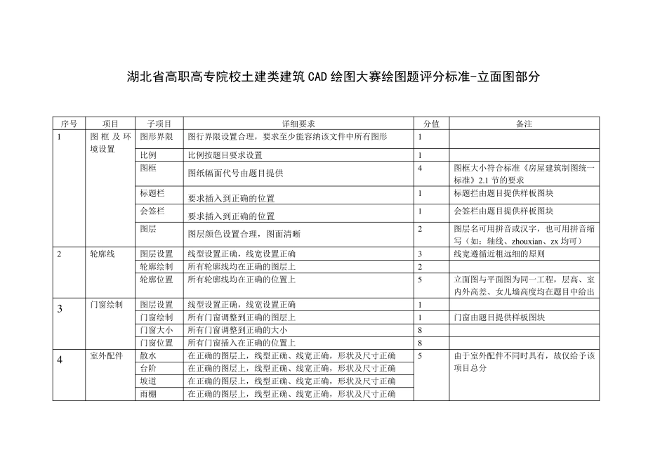 湖北省高职高专院校土建类建筑CAD绘图大赛评分标准_第3页