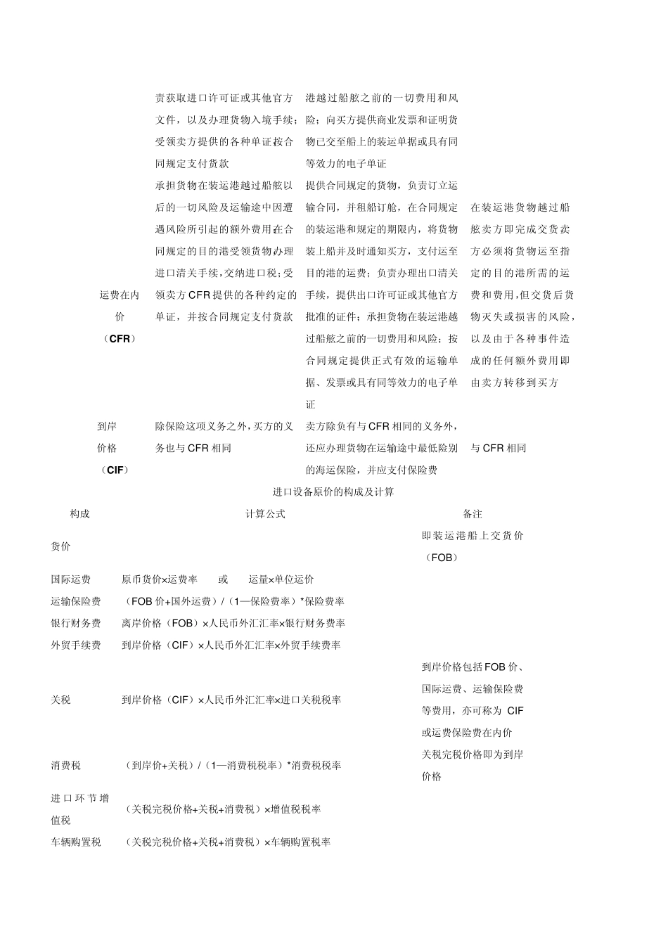 湖北自考工程造价与管理07138知识点汇总1_第3页