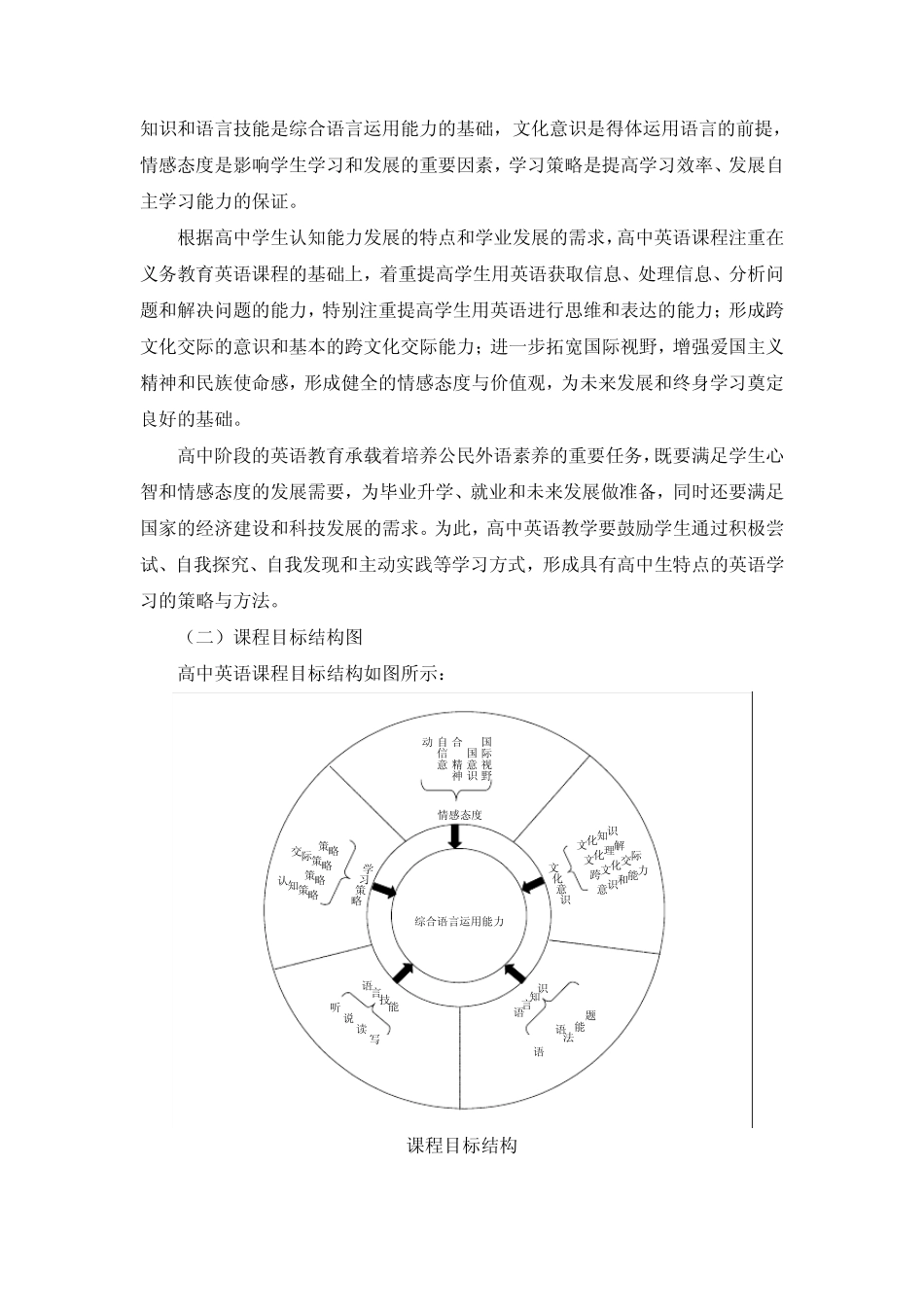 湖北英语新课标要求_第2页