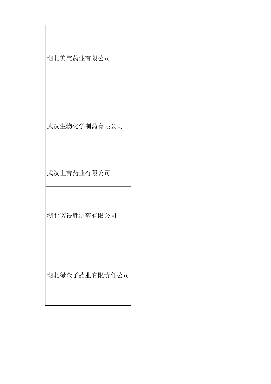 湖北药企情况汇总_第2页