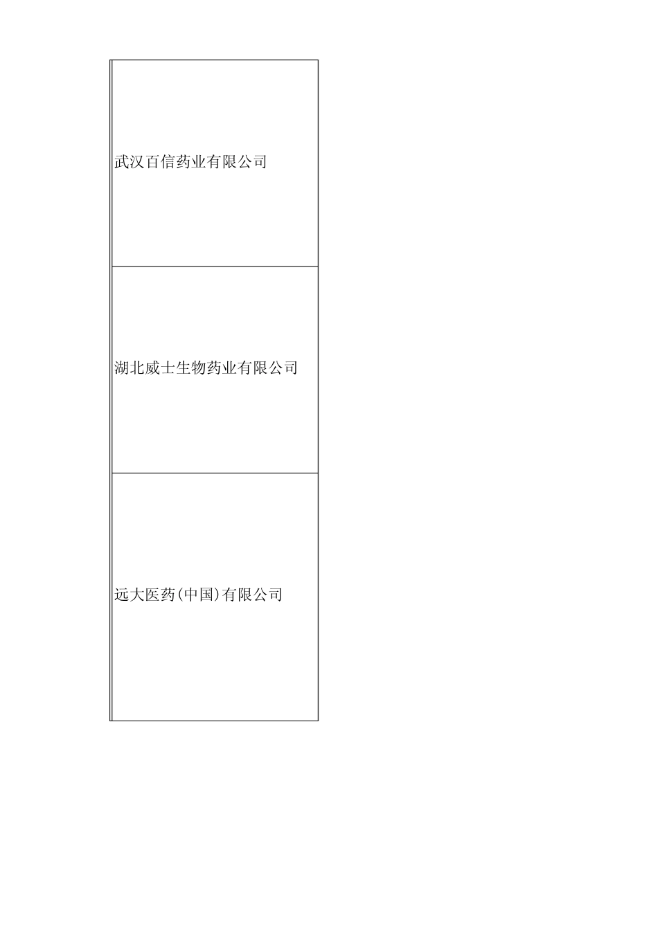 湖北药企情况汇总_第3页