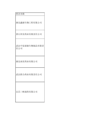 湖北药企情况汇总