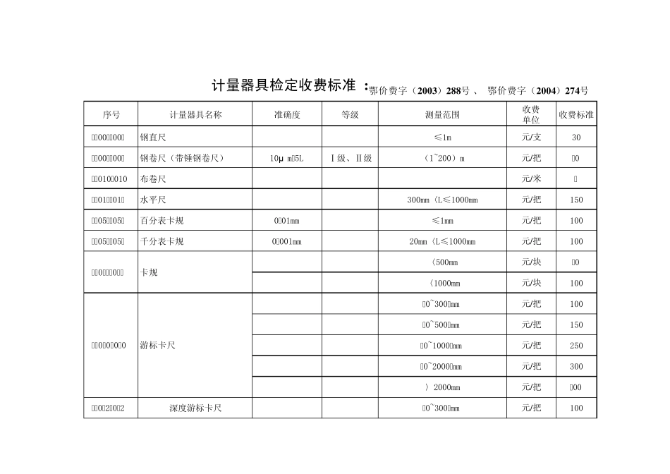 湖北计量器具收费标准_第1页