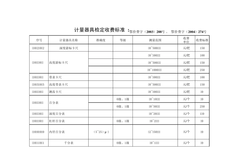 湖北计量器具收费标准_第2页