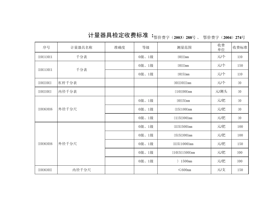 湖北计量器具收费标准_第3页
