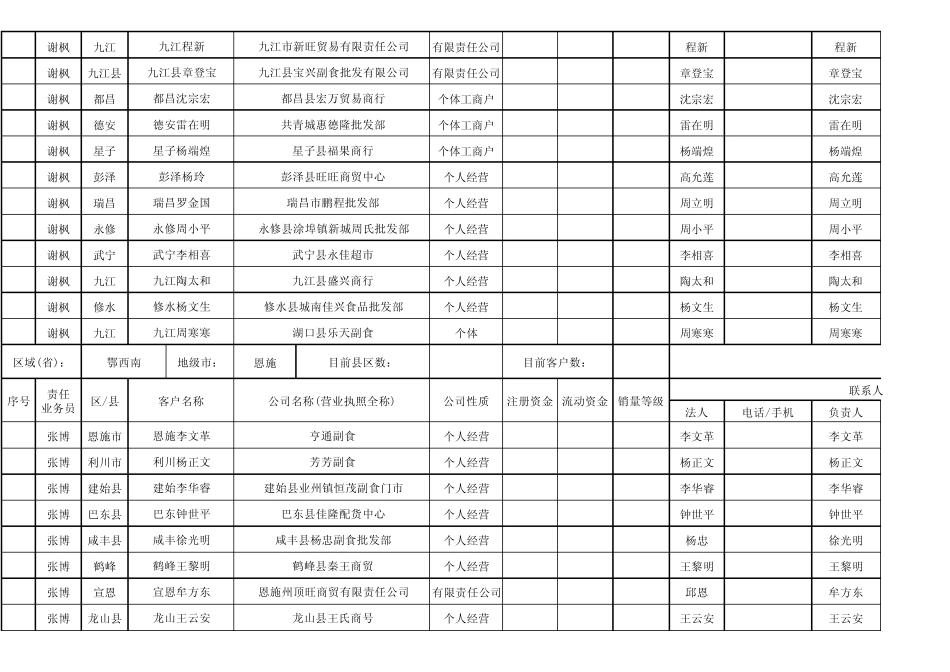 湖北食品公司2014年10月经销商资料建档表_第3页