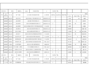湖北食品公司2014年10月经销商资料建档表