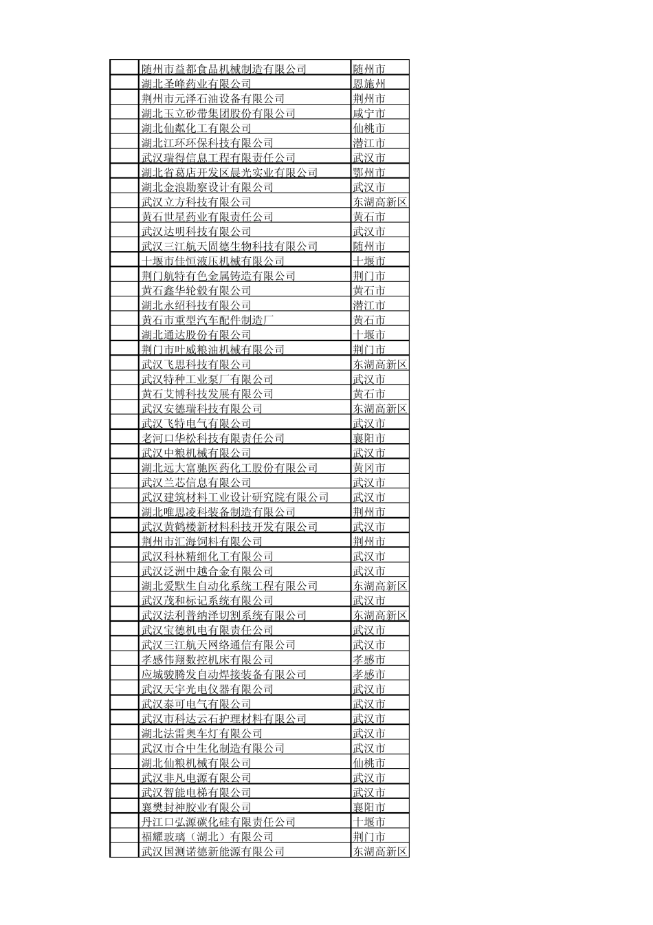 湖北高新技术企业(09年~11年)_第2页