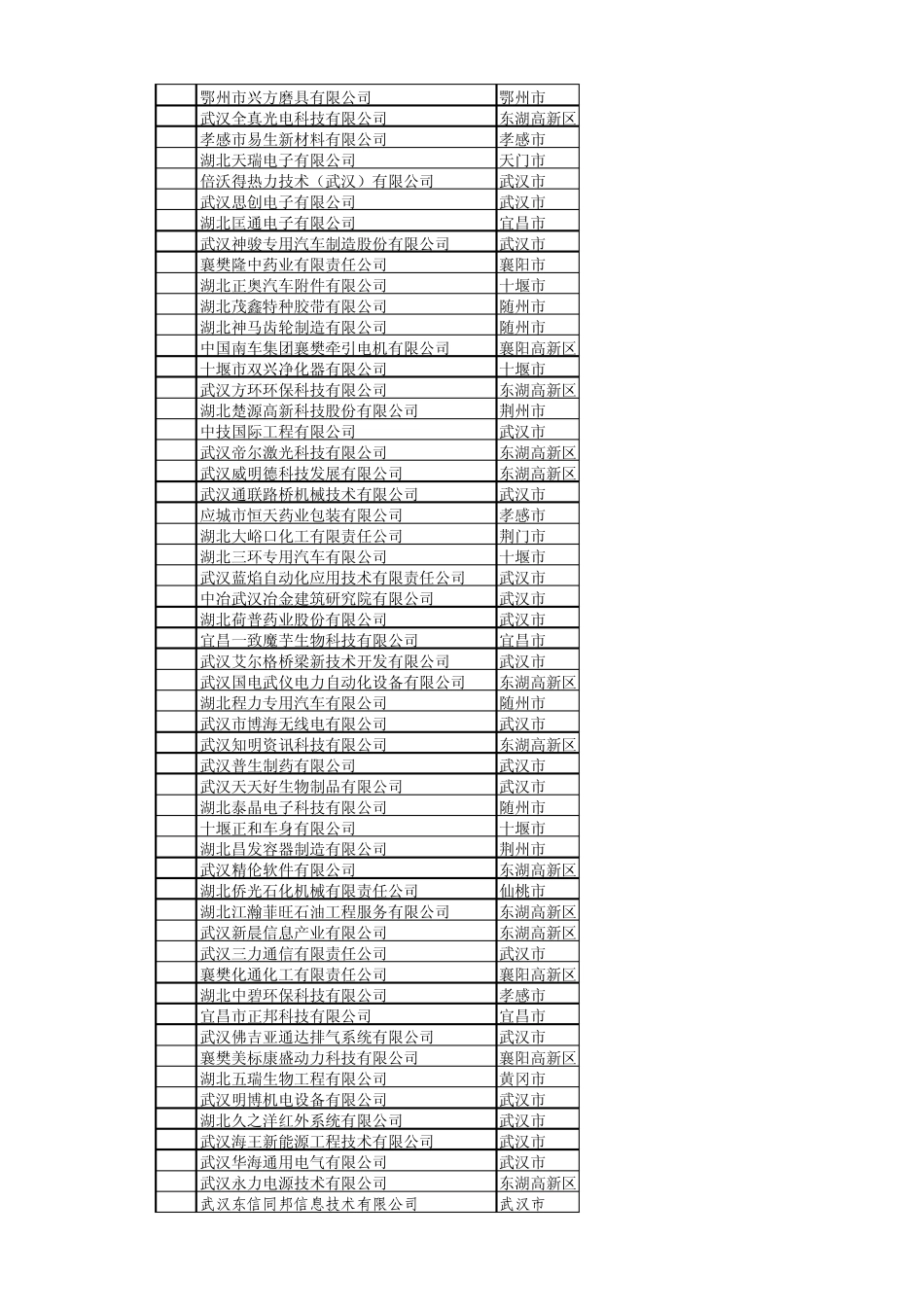 湖北高新技术企业(09年~11年)_第3页