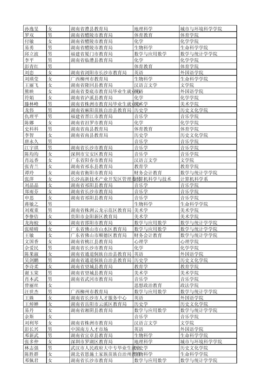 湖南07级免师毕业生就业情况_第2页