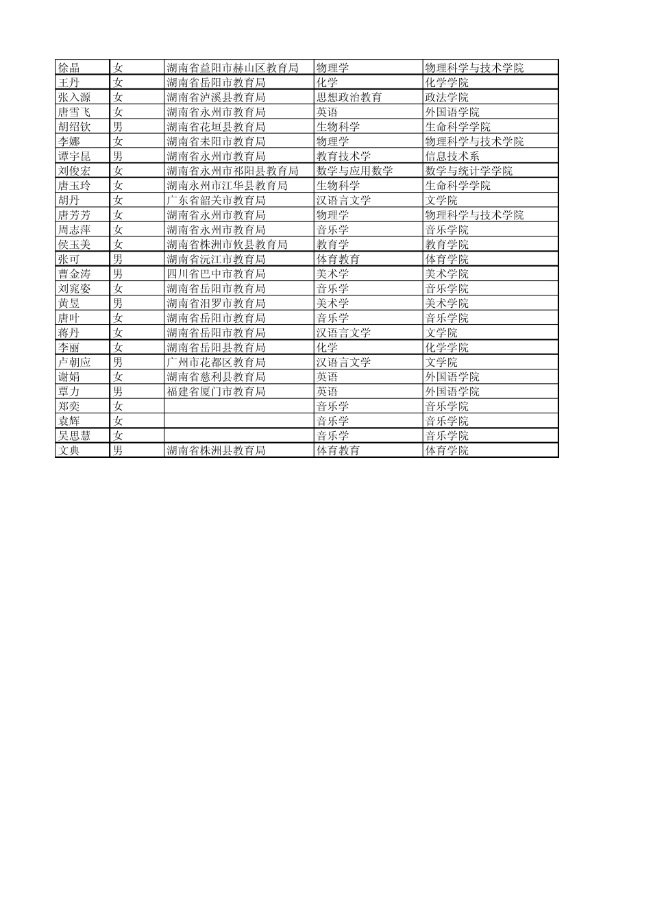 湖南07级免师毕业生就业情况_第3页