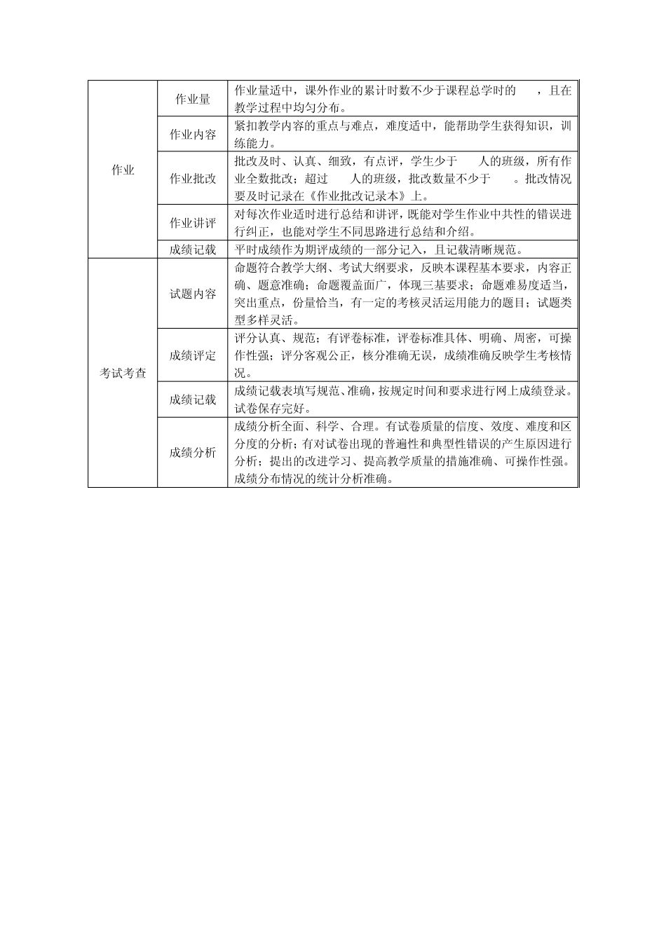 湖南人文科技学院主要教学环节质量标准_第2页