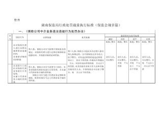 湖南保监局行政处罚裁量执行标准(保监会规章篇)