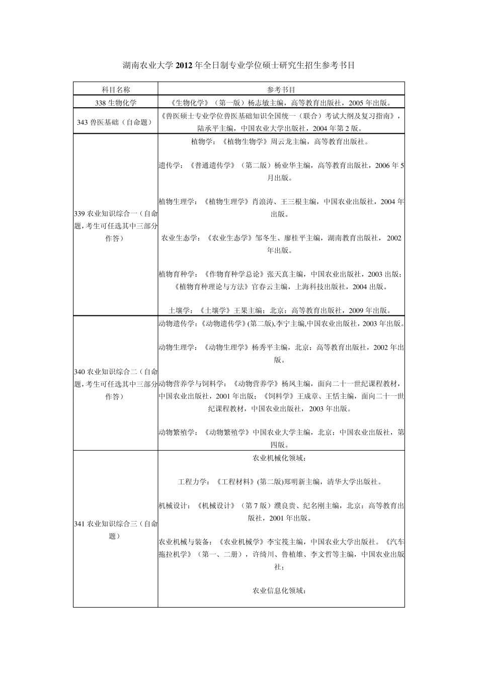 湖南农大2012考研参考书目_第1页