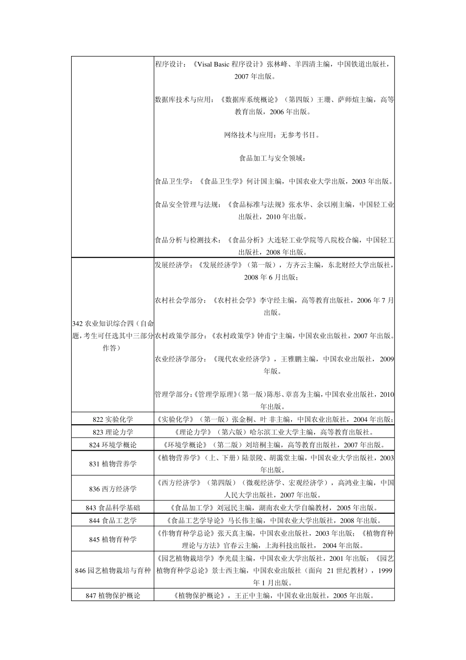 湖南农大2012考研参考书目_第2页