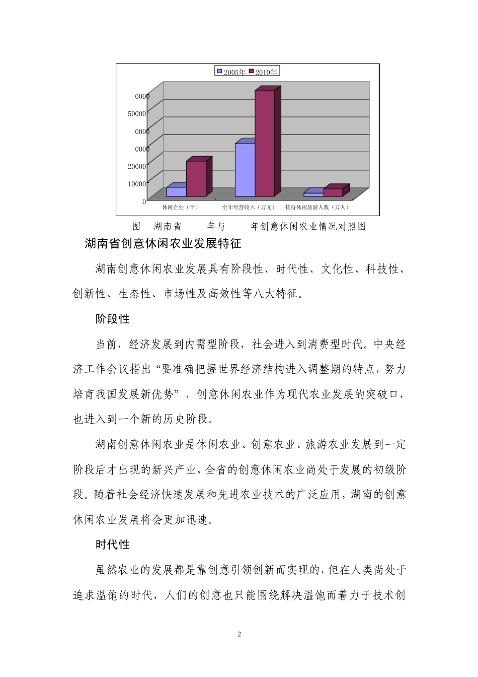 湖南创意休闲农业发展现状、特征及发展模式(专题四)_第2页