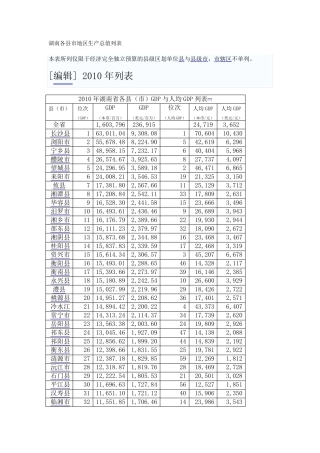 湖南各县市基本情况