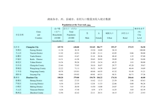 湖南各市、州、县城市、农村人口数量及收入统计数据