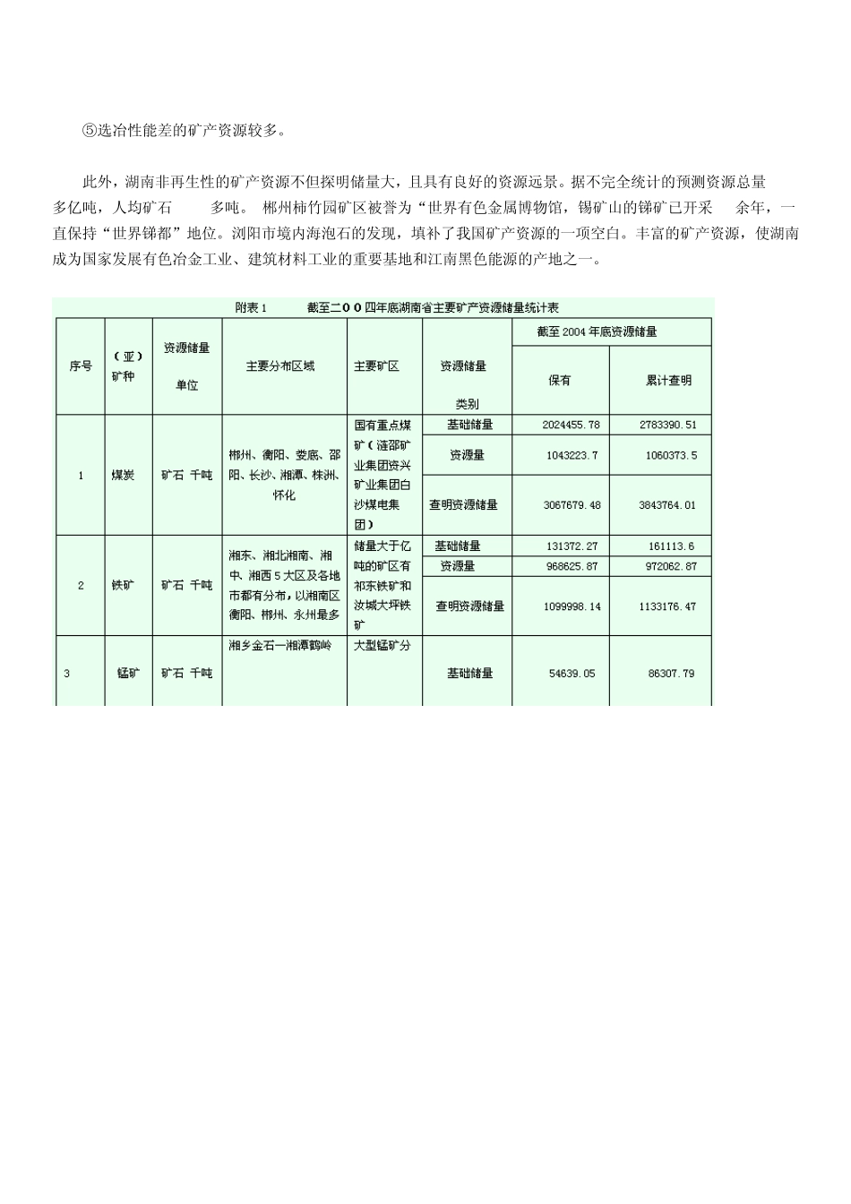 湖南周边矿产资源_第3页