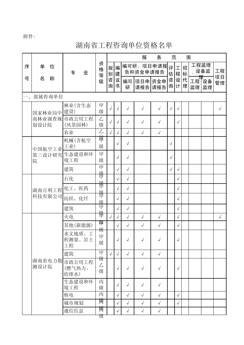 湖南咨询类企事业单位排名_第1页