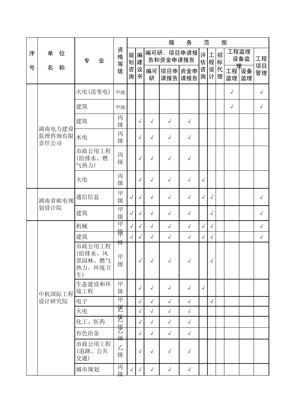 湖南咨询类企事业单位排名_第2页