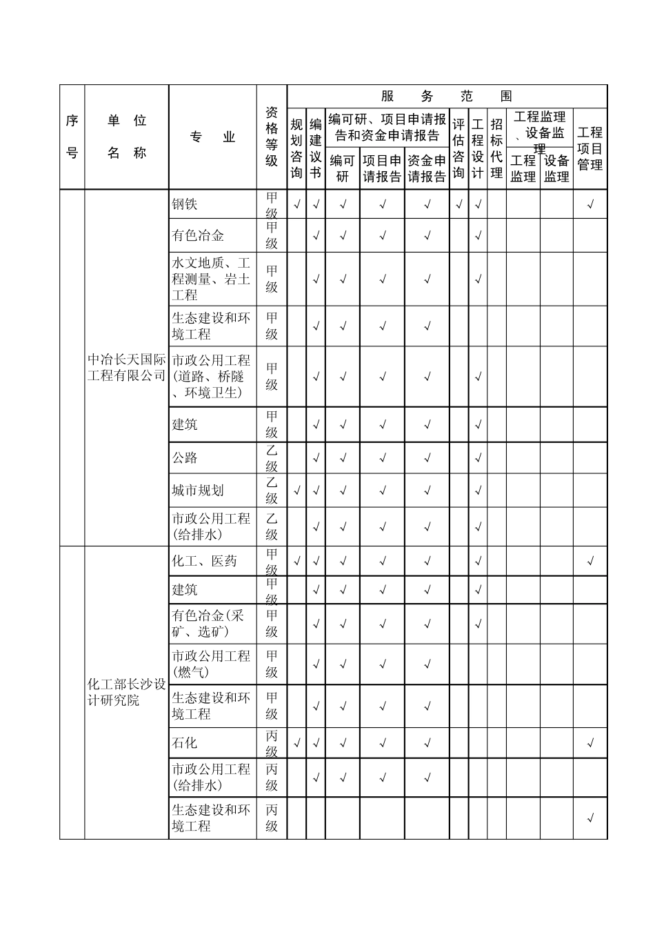 湖南咨询类企事业单位排名_第3页