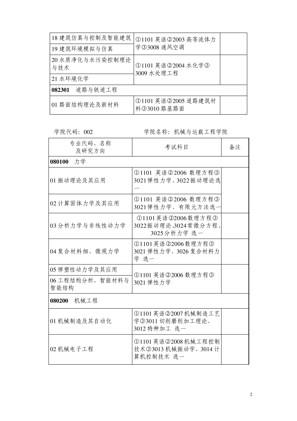 湖南大学2012年博士目录_第2页