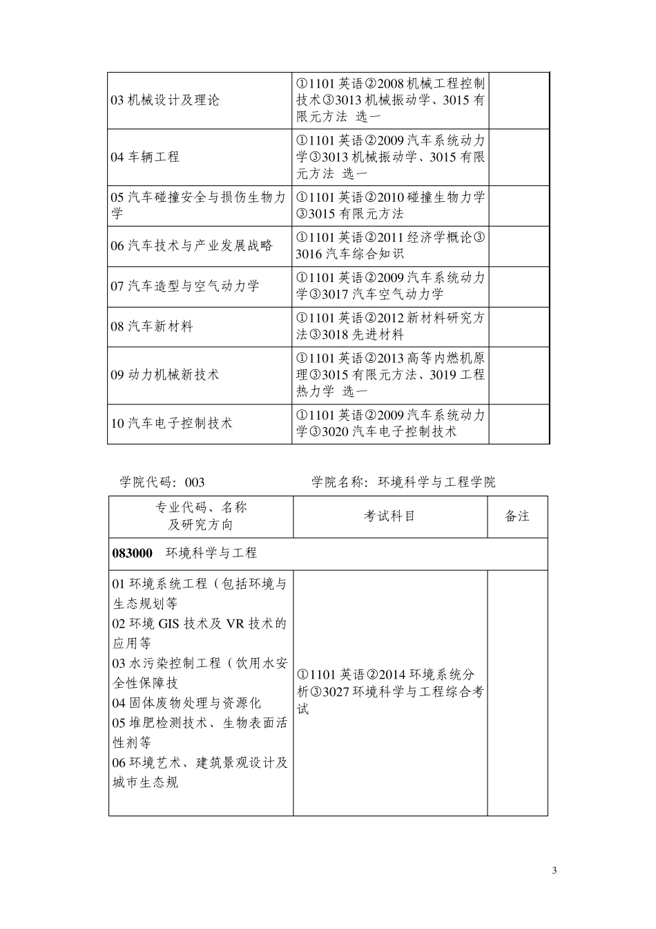 湖南大学2012年博士目录_第3页