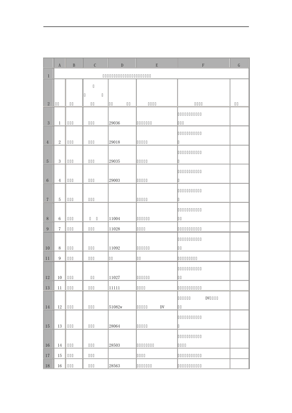 湖南大学课程中心重点课程信息化建设项目一览表_第1页