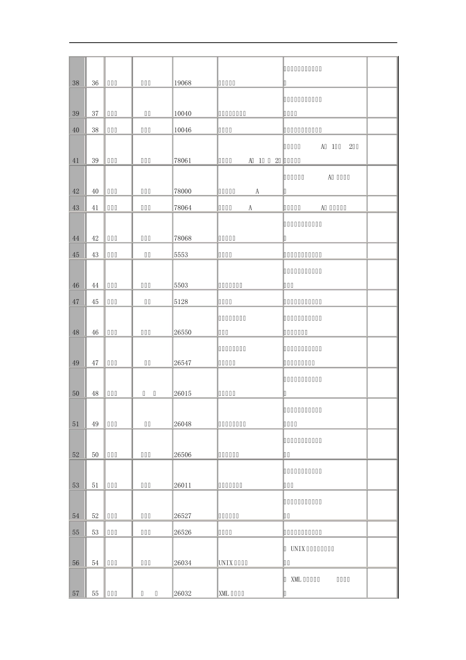 湖南大学课程中心重点课程信息化建设项目一览表_第3页