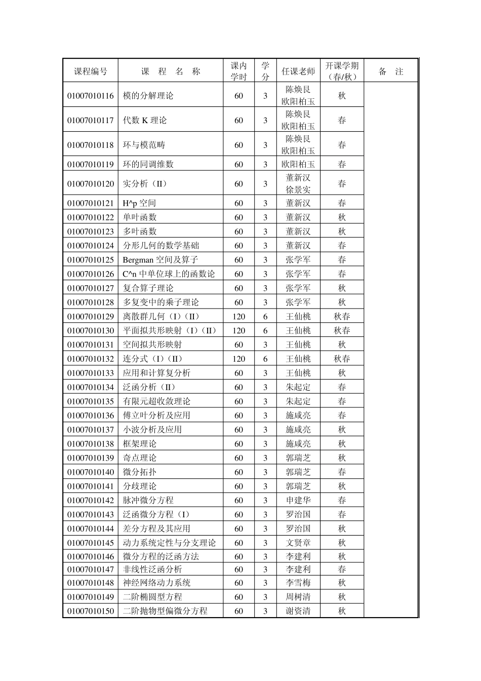 湖南师大数学培养方案_第2页