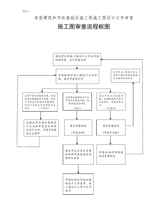 湖南施工图审查流程
