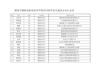 湖南生物机电职业技术学院2010届毕业生就业去向汇总表