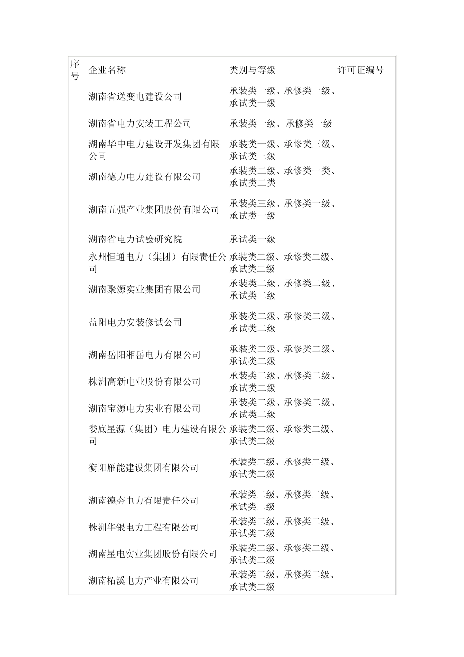 湖南电力承装公司序号_第1页