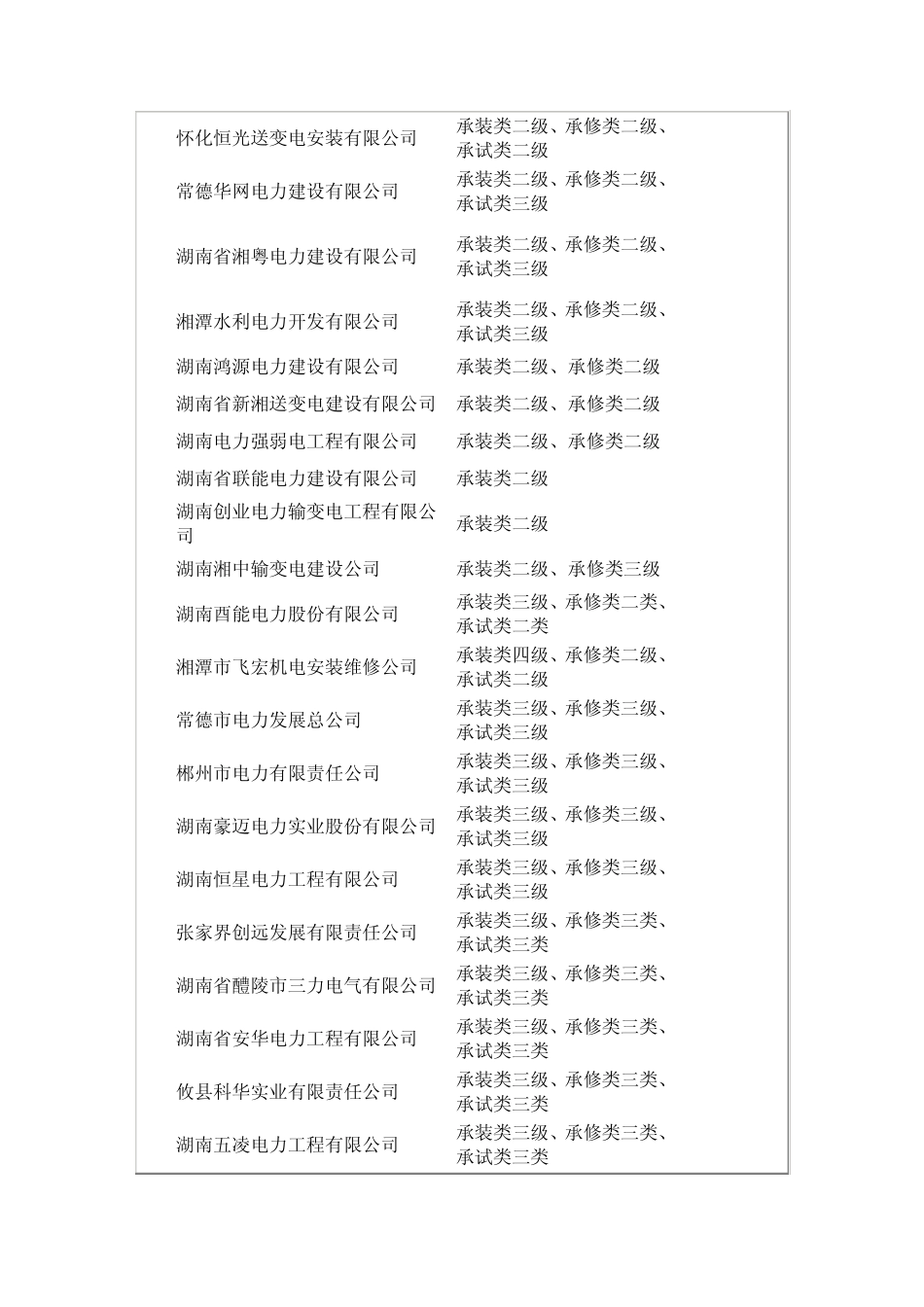 湖南电力承装公司序号_第2页