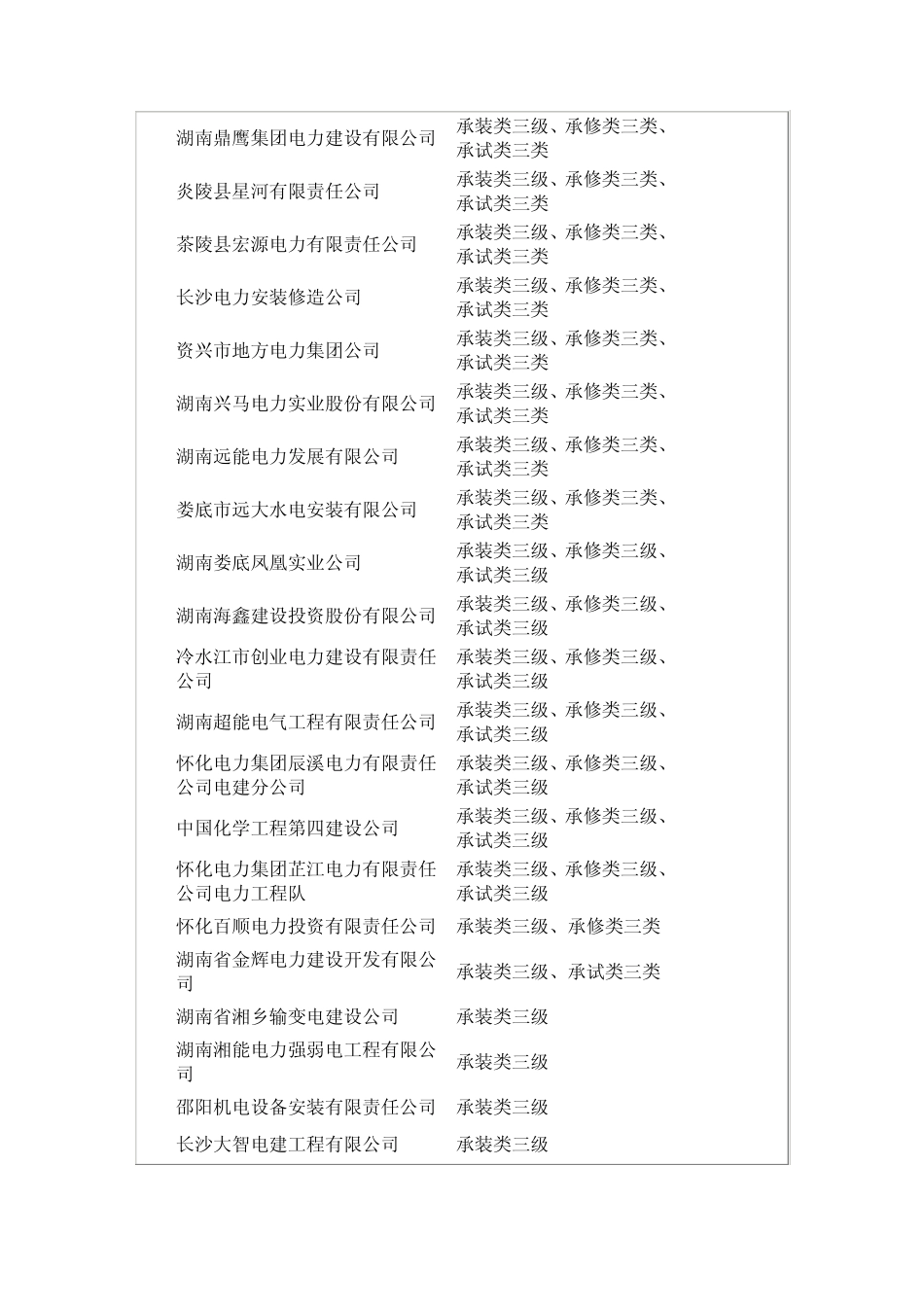 湖南电力承装公司序号_第3页