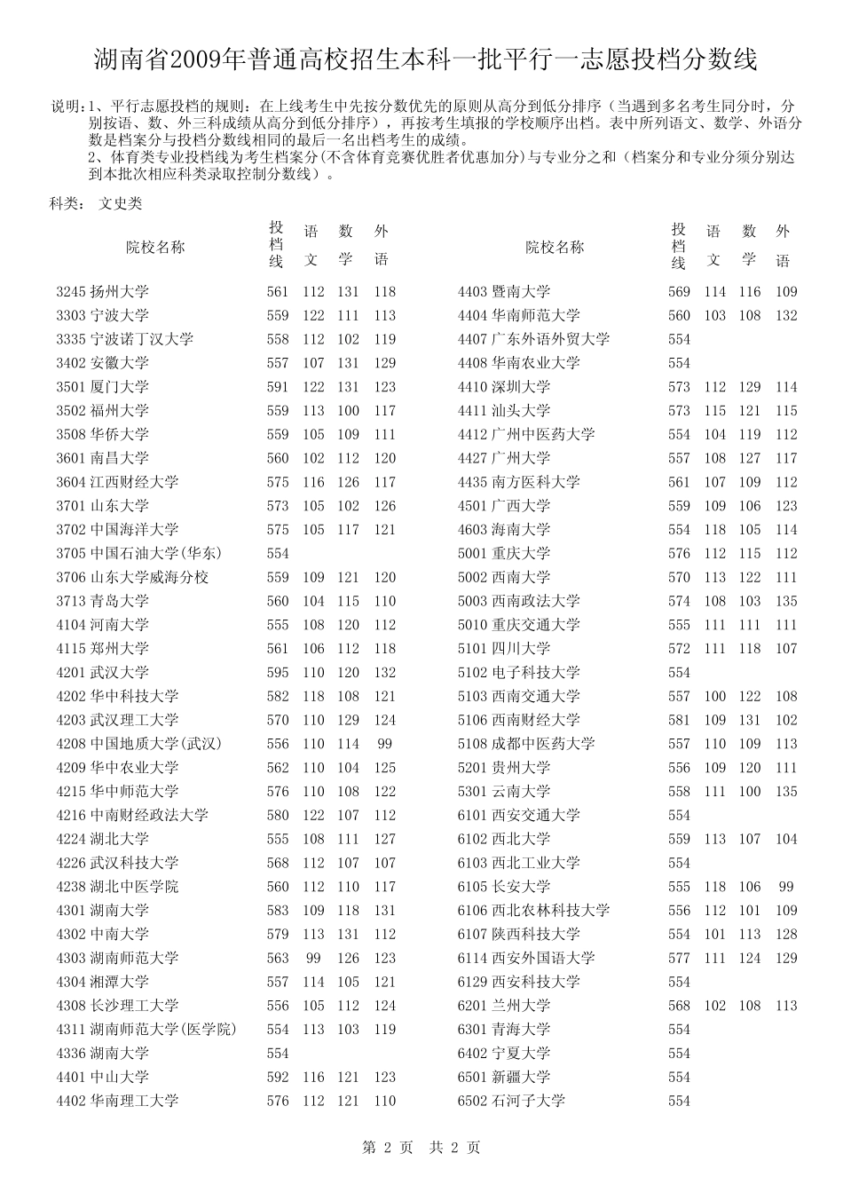 湖南省2009年普通高校招生本科一批平行一志愿投档分数线_第2页