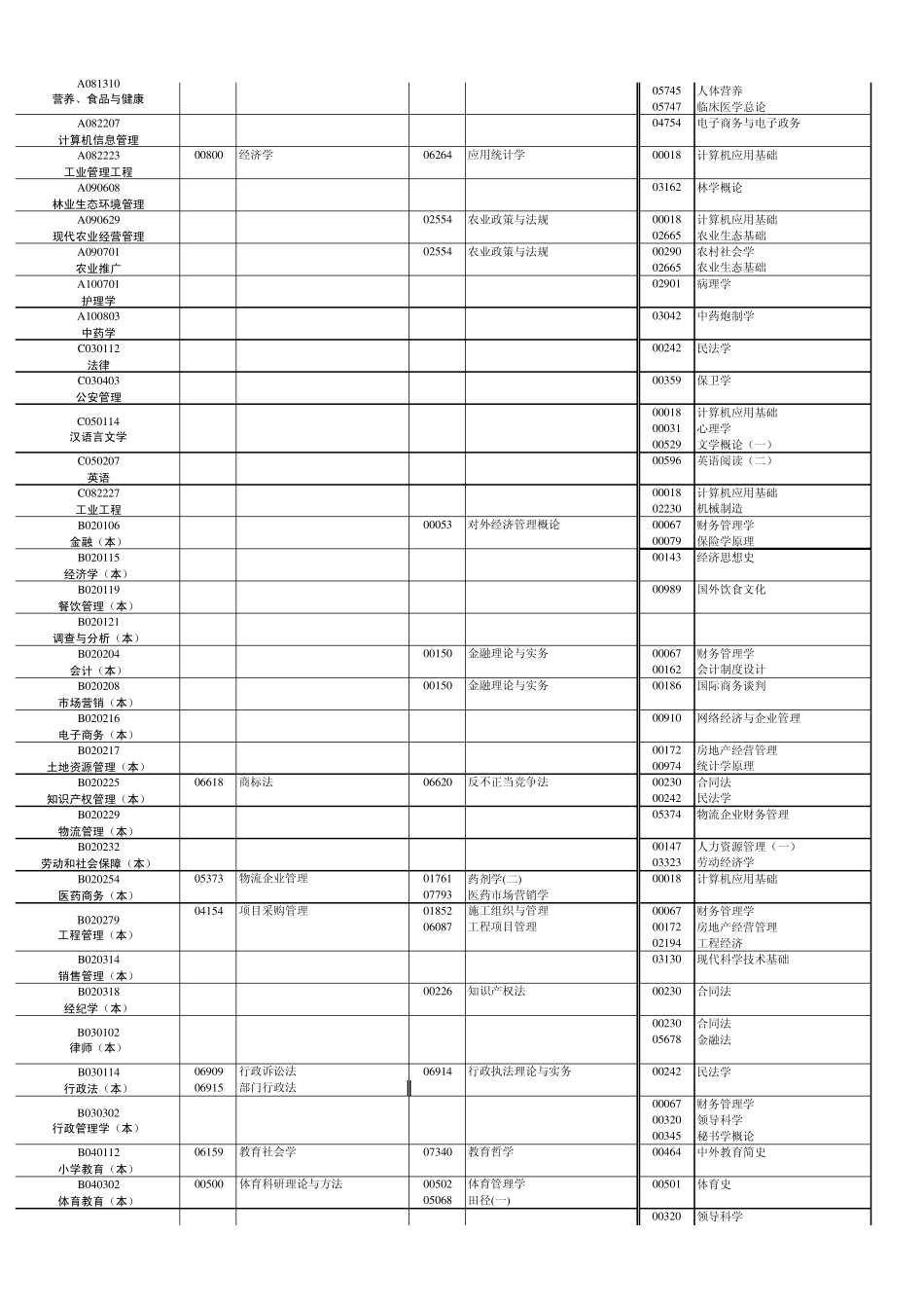 湖南省2012年10月高等教育自学考试报考简章教育局下载正式版_第2页
