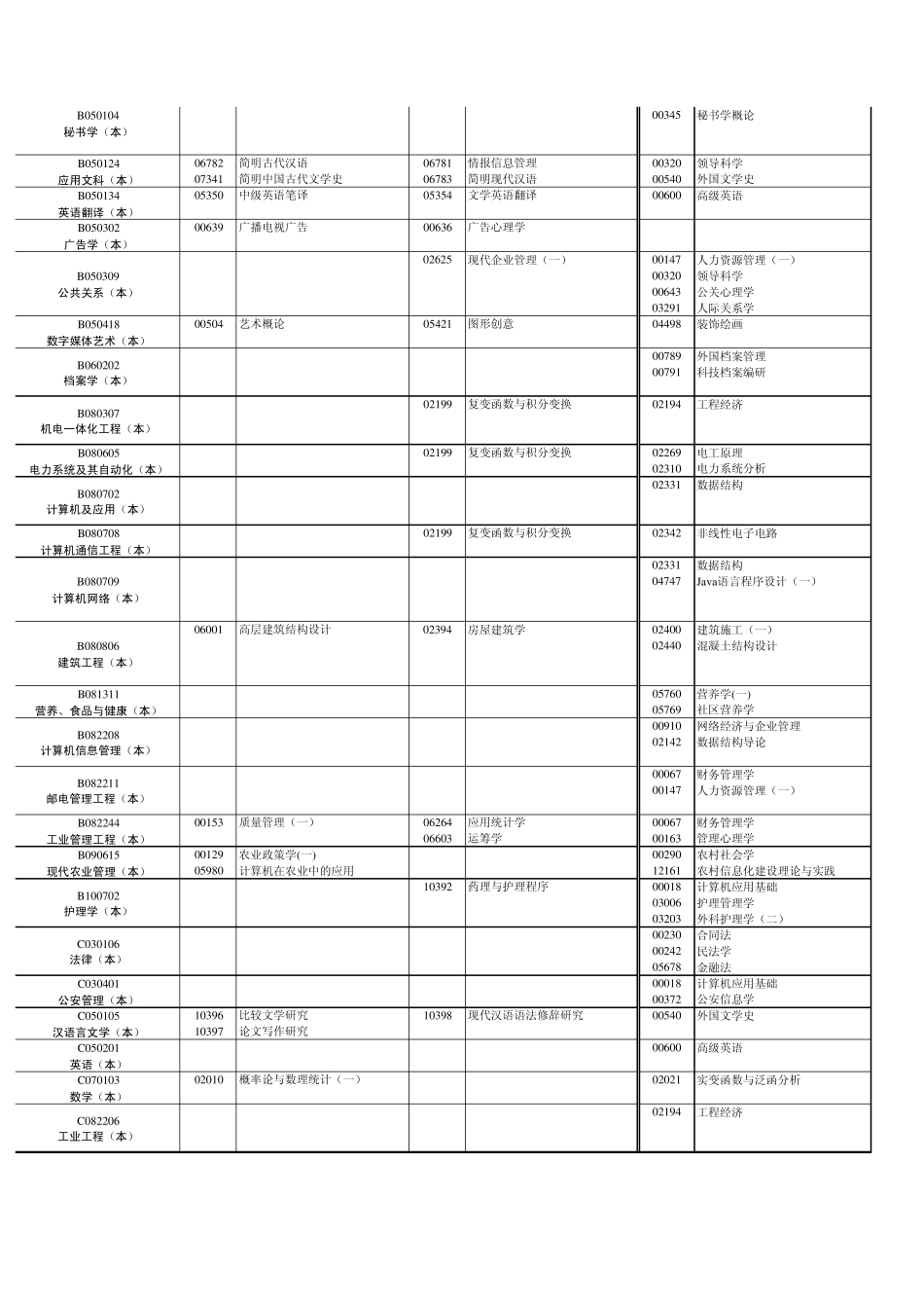 湖南省2012年10月高等教育自学考试报考简章教育局下载正式版_第3页