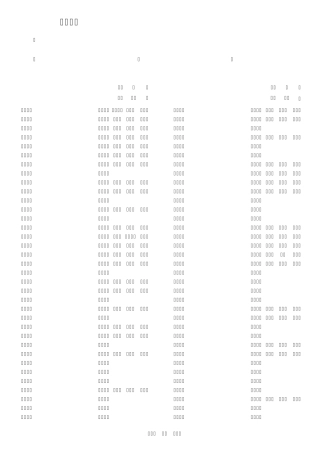 湖南省2012年普通高校招生高职专科批平行一志愿投档分数线