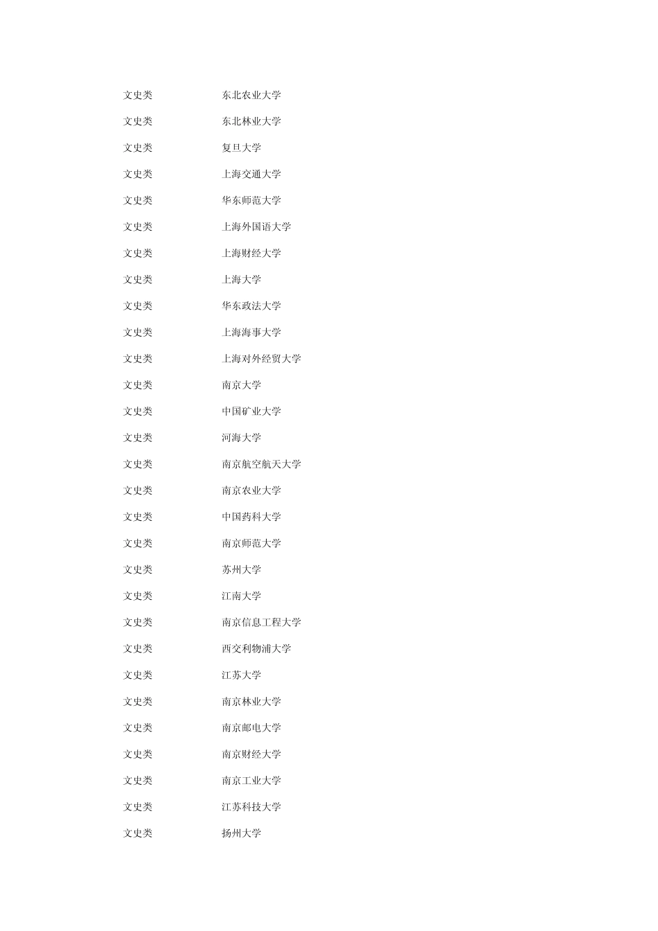 湖南省2013年普通高校招生本科一批平行一志愿投档分数线_第3页